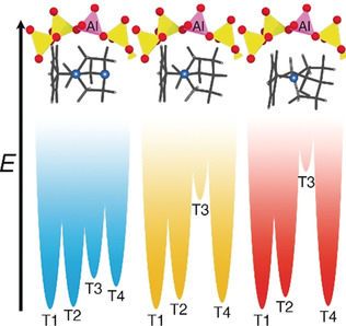 Directing Aluminum Atoms into Energetically Favorable Tetrahedral Sites in a Zeolite Framework by Using Organic Structure-Directing Agents