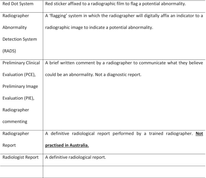 The evolution of radiographers interpreting radiographs in Australia and New Zealand: Nomenclature matters