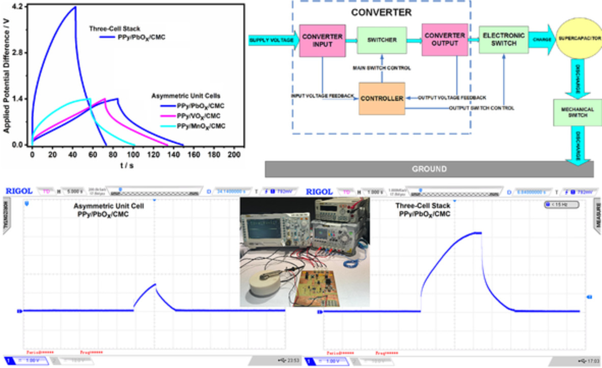 4.2 V Stack of metal oxide-polypyrrole-based composite electrodes and their power management