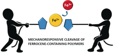 Triggered Metal Ion Release and Oxidation: Ferrocene as a Mechanophore in Polymers