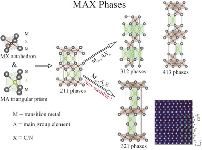 A Series of MAX Phases with MA-Triangular-Prism Bilayers and Elastic Properties