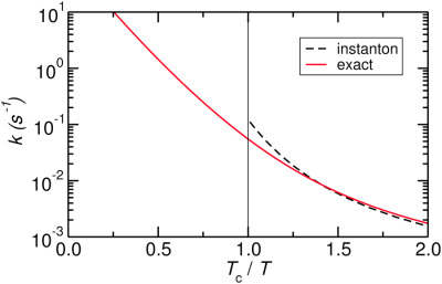 Instanton rate constant calculations close to and above the crossover temperature