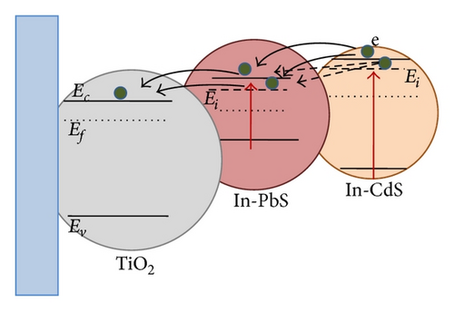 Details are in the caption following the image Details are in the caption following the image