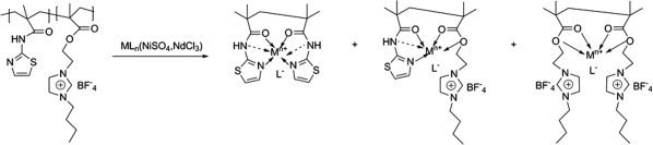 Synthesis and magnetic properties of comb-like copolymeric complexes based on thiazole ring and ionic liquid