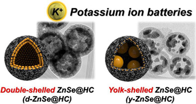 Double-shell and yolk-shell structured ZnSe-carbon nanospheres as anode materials for high-performance potassium-ion batteries
