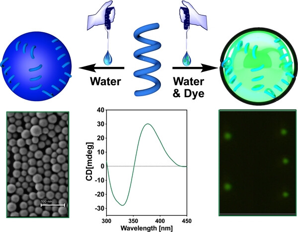 Size Control of Chiral Nanospheres Obtained via Nanoprecipitation of Helical Poly(phenylacetylene)s in the Absence of Surfactants