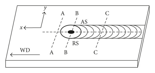 Details are in the caption following the image Details are in the caption following the image