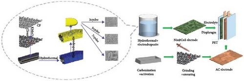 Details are in the caption following the image Details are in the caption following the image