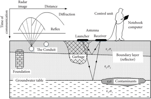Details are in the caption following the image Details are in the caption following the image