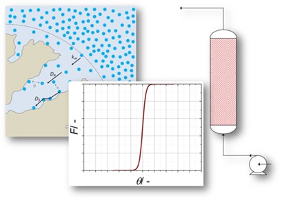 Fluid-Solid Adsorption in Batch and Continuous Processing: A Review and Insights into Modeling