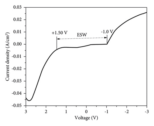 Details are in the caption following the image