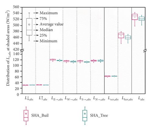 Details are in the caption following the image Details are in the caption following the image