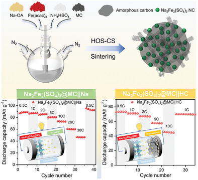Colloidal Synthesis of Na2Fe2(SO4)3 Nanocrystals as the Cathode Toward High-Rate Capability and High-Energy Density Sodium-ion Batteries