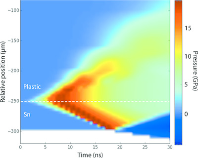 Observation of the shock-induced β-Sn to b.c.t.-Sn transition using time-resolved X-ray diffraction