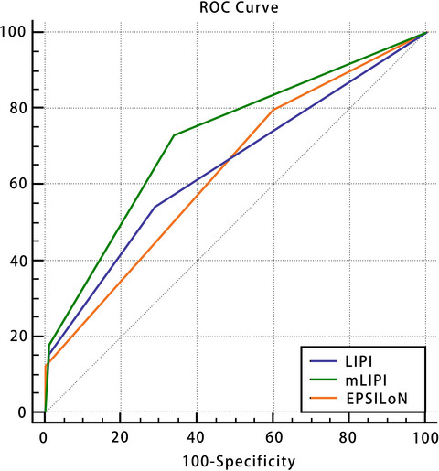 Three models that predict the efficacy of immunotherapy in Chinese patients with advanced non-small cell lung cancer