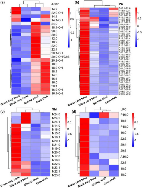 Comprehensive lipidomic analysis of the lipids extracted from freshwater fish bones and crustacean shells