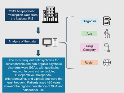 Pharmacotherapy of Psychotic Disorders in Türkiye: Insights From a National Prescription Database