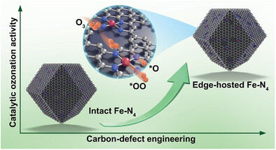 Optimization of Carbon-Defect Engineering to Boost Catalytic Ozonation Efficiency of Single Fe─N4 Coordination Motif