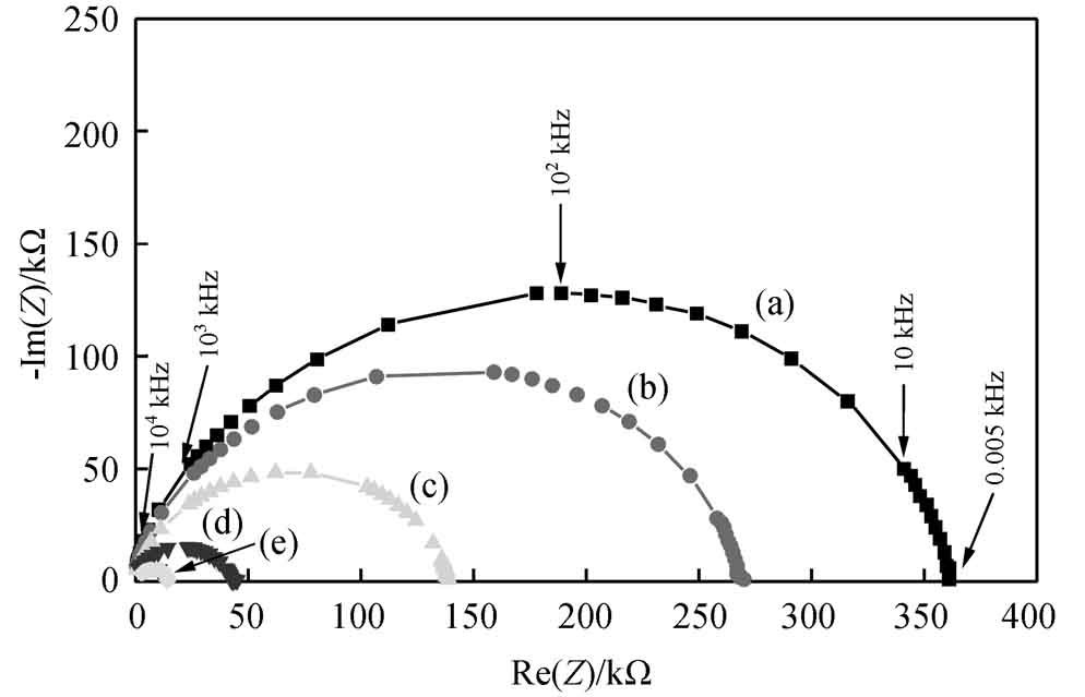 Electrochemical Impedance Spectroscopic Measurements of Sexithiophene–Effect of the Electrode Nature and the Dopant (CuCl2) Content