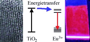 Sensitized Luminescence of Trivalent Europium by Three-Dimensionally Arranged Anatase Nanocrystals in Mesostructured Titania Thin Films