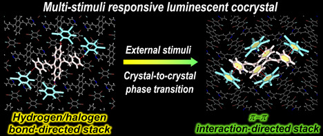 Reversible Luminescent Switching in an Organic Cocrystal: Multi-Stimuli-Induced Crystal-to-Crystal Phase Transformation