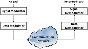 An integrated detection system against false data injection attacks in the Smart Grid