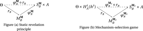 Details are in the caption following the image