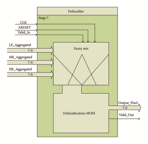 Details are in the caption following the image Details are in the caption following the image