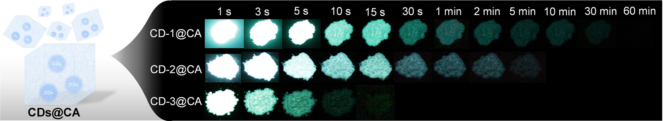 Achieving Seconds-to-Hours Duration-Tunable Organic Long Persistent Luminescence from Carbon Dots-Based Exciplex Systems by Energy Gaps Regulation†