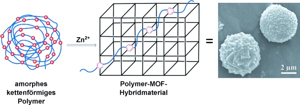 polyMOFs: A Class of Interconvertible Polymer-Metal-Organic-Framework Hybrid Materials