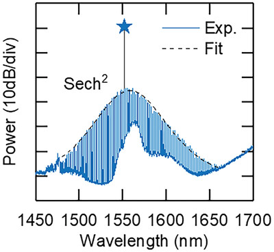 1550-nm Band Soliton Microcombs in Ytterbium-Doped Lithium-Niobate Microrings
