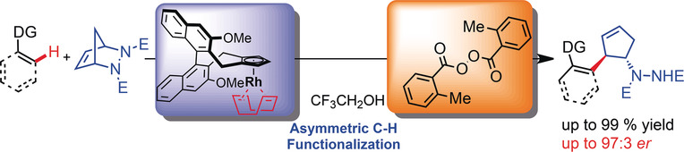 An Enantioselective CpxRh(III)-Catalyzed C−H Functionalization/Ring-Opening Route to Chiral Cyclopentenylamines
