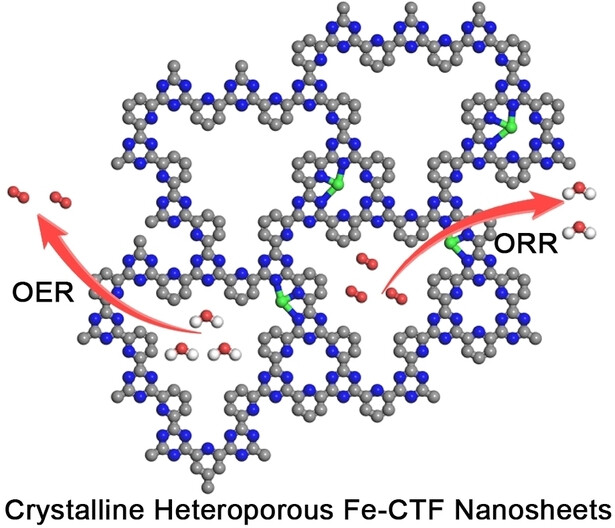 Crystalline Dual-Porous Covalent Triazine Frameworks as a New Platform for Efficient Electrocatalysis