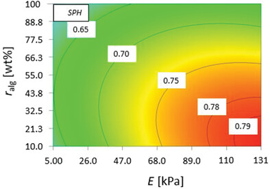 Wet Milling of Alginate Alco- and Hydrogel Composites: A Facile Top-Down Approach for Continuous Production of Aerogel Microparticles