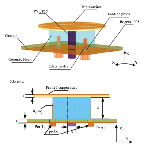 Details are in the caption following the image Details are in the caption following the image