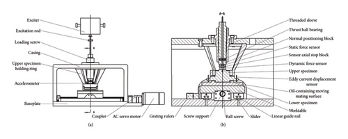 Details are in the caption following the image Details are in the caption following the image