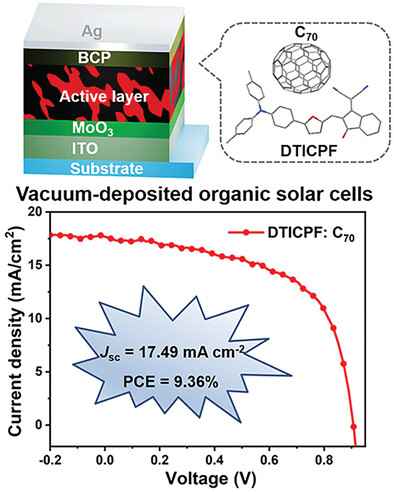 Design and Performance of Small-Molecule Donors with Donor–π-Acceptor Architecture Toward Vacuum-Deposited Organic Photovoltaics Having Heretofore Highest Short-Circuit Current Density