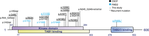 Details are in the caption following the image Details are in the caption following the image