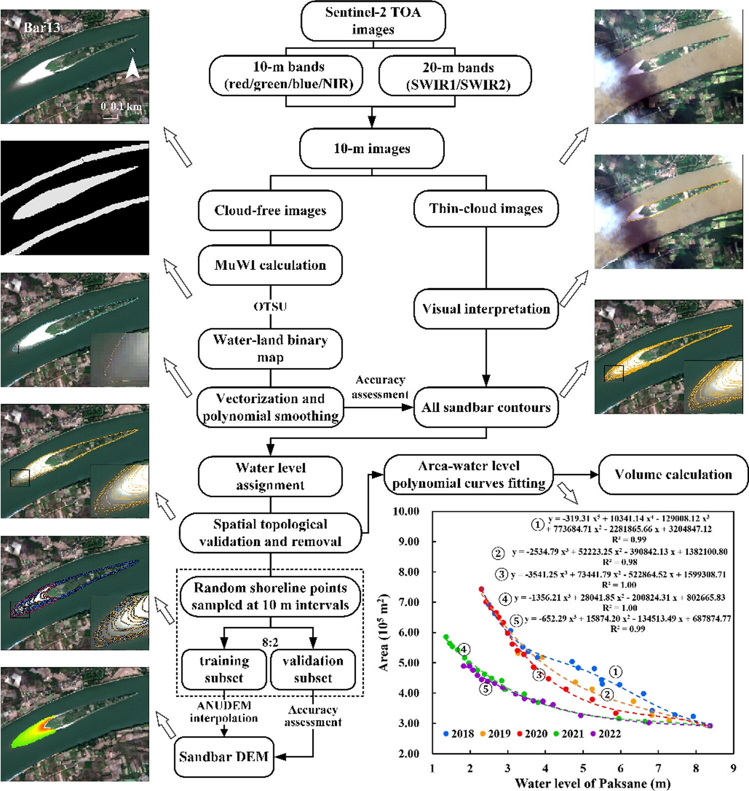 Detecting the three-dimensional dynamics of post-dam sandbars from Sentinel-2 time-series images: A case study in the lower Lancang–Mekong River