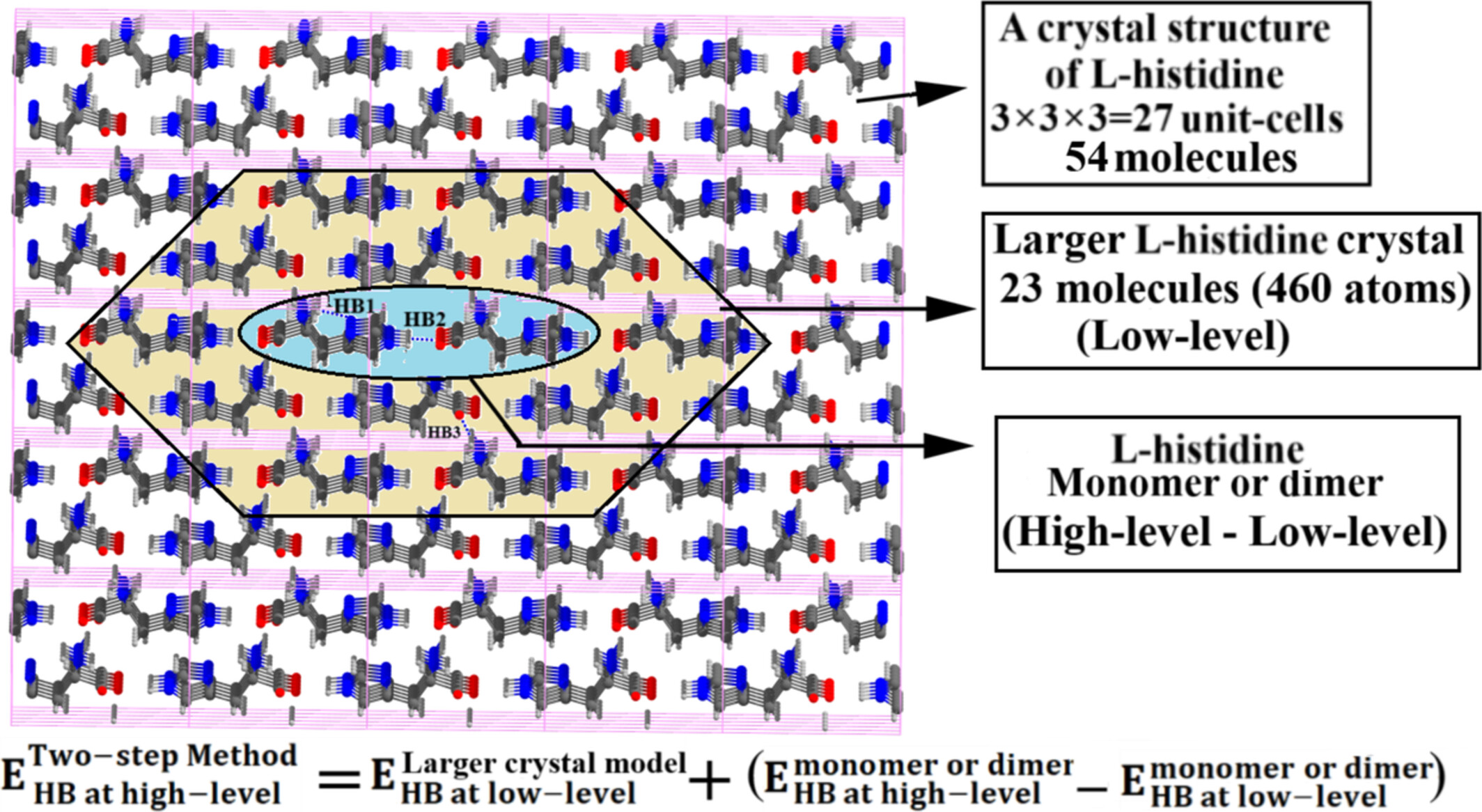 Two-Step Hybrid Method for the Energetics of Individual Noncovalent Interactions in Molecular Crystals