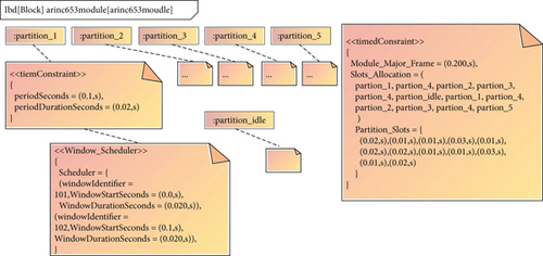 Details are in the caption following the image Details are in the caption following the image