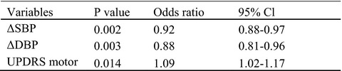 Sex differences in underweight and body mass index in Chinese early de novo patients with Parkinson's disease
