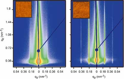 Morphology of Semicrystalline Diblock Copolymer Thin Films upon Directional Solvent Vapor Flow