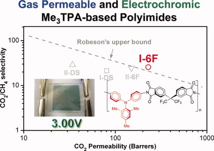 Triphenylamine-based polyimides with trimethyl substituents for gas separation membrane and electrochromic applications