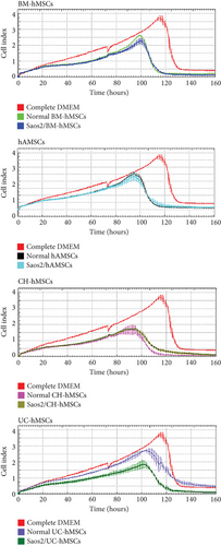 Details are in the caption following the image Details are in the caption following the image