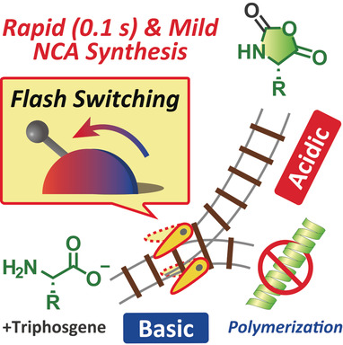 Rapid and Mild Synthesis of Amino Acid N-Carboxy Anhydrides: Basic-to-Acidic Flash Switching in a Microflow Reactor