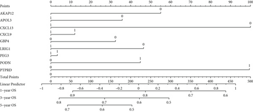 Details are in the caption following the image Details are in the caption following the image