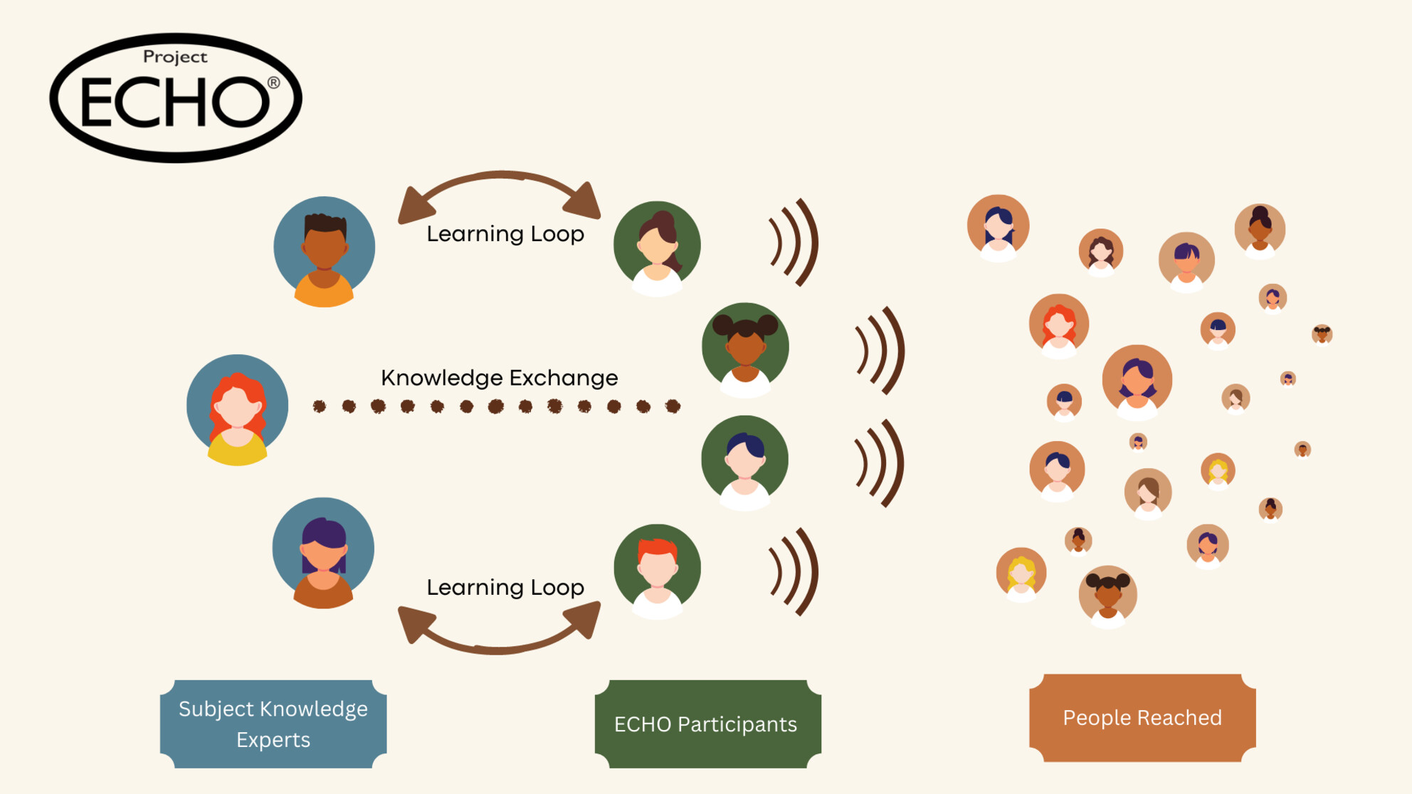 Extension for Community Healthcare Outcomes fetal alcohol spectrum disorder (ECHO FASD): Tele-mentoring program to increase healthcare capacity for FASD diagnosis