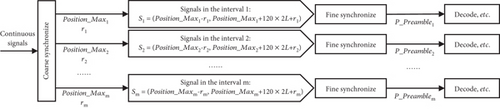 Details are in the caption following the image Details are in the caption following the image