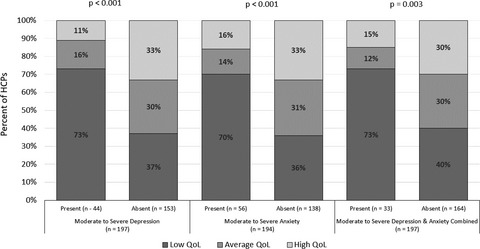 Mental health and quality of life among healthcare professionals during the COVID-19 pandemic in India